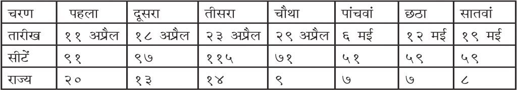loksabha-chunav-2019